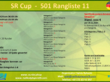 Nachrichtenbilder Rangliste SR Cup 11